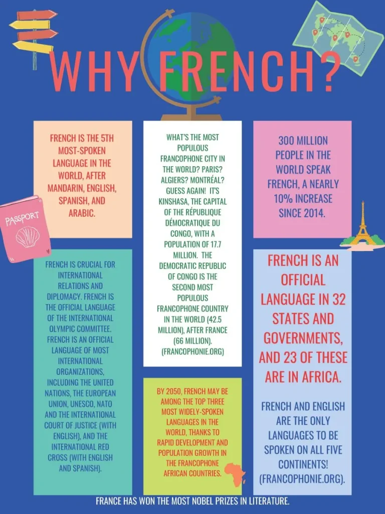 French Learning