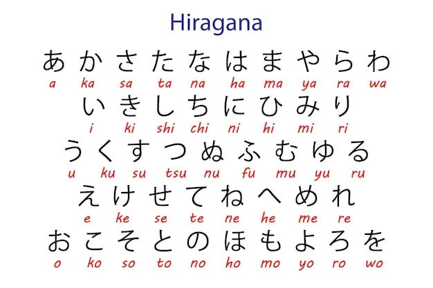 Japanese Writing
