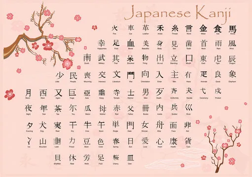 Japanese Writing
