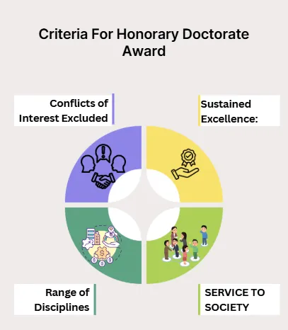 Honorary Doctorates