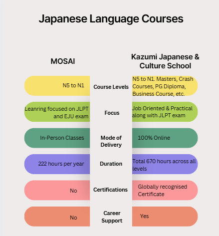 Japanese Language Courses