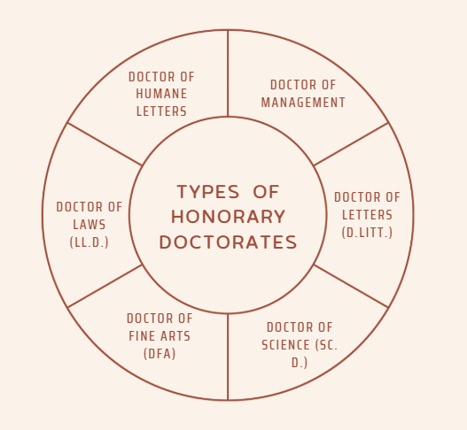 Honorary PhD