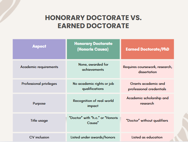 Honorary Doctorate