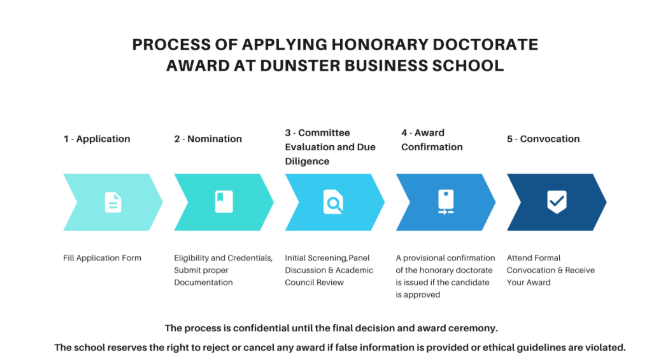 Honorary doctorates