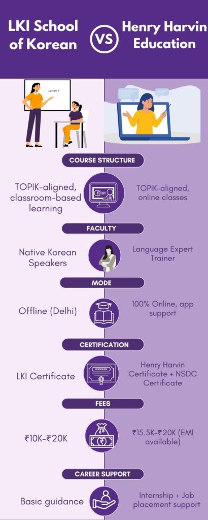 lki vs hh Online Korean Language courses