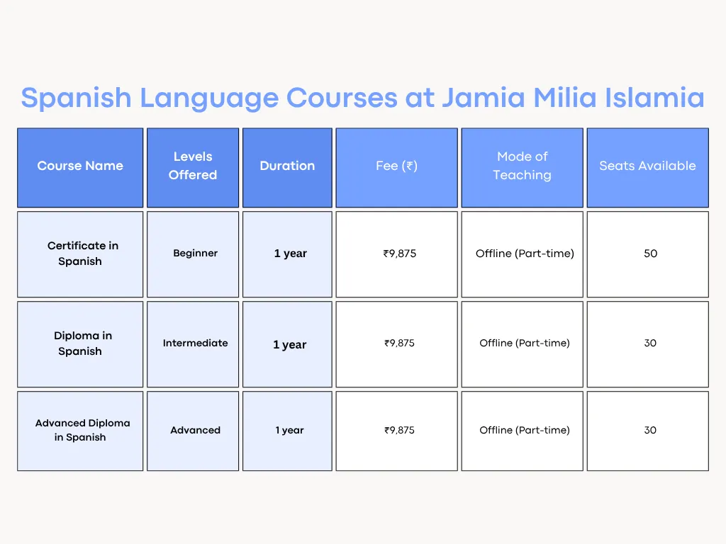 Spanish Language Courses