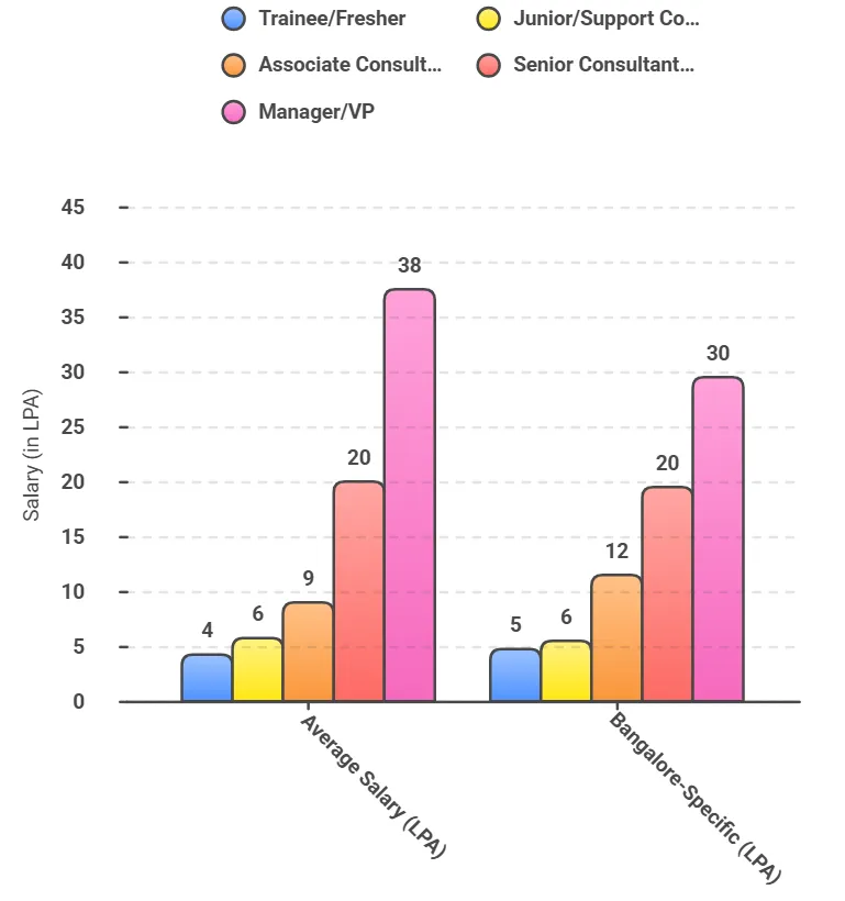SAP FICO Course in Bangalore