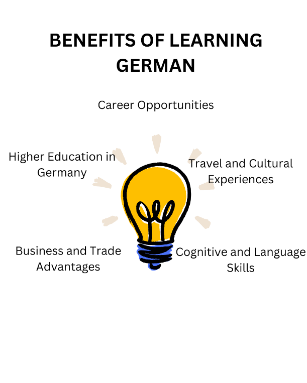 Career in German Language