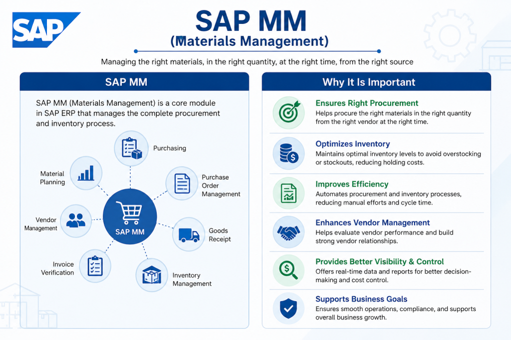 What is SAP MM