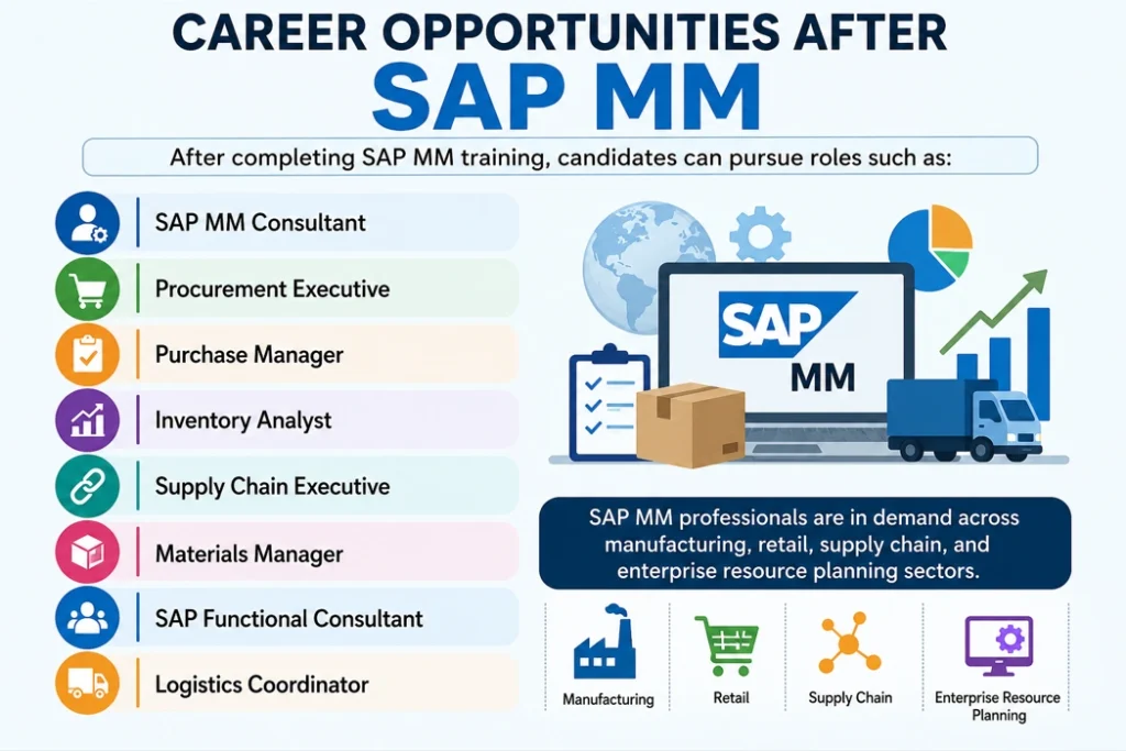 Carer oppurtunities after your clear SAP MM Interview Questions