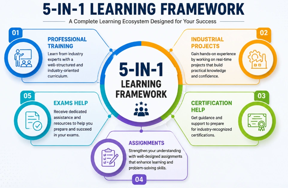 Eduwatts Learning Framework