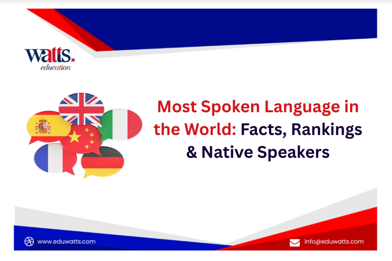 Most Spoken Language in the World