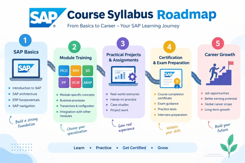 SAP Course Full Form- Syllabus