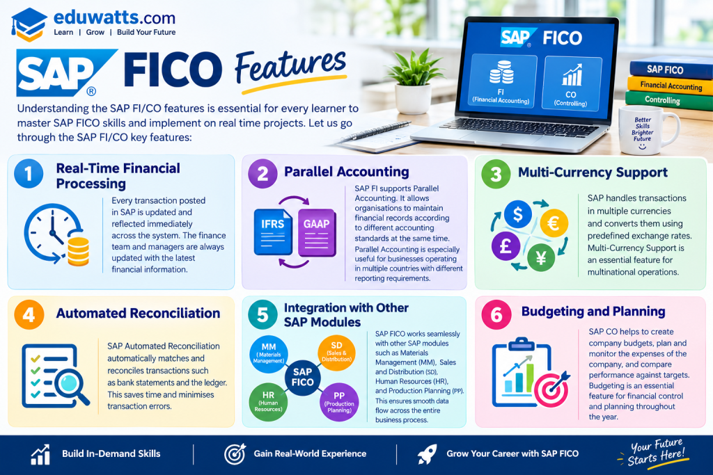 what is SAP FICO