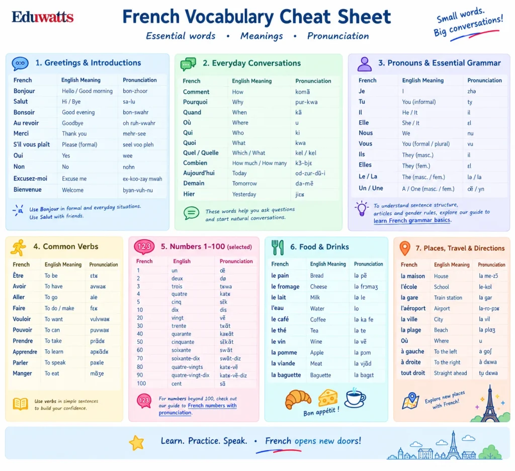 French vocabulary cheat sheet