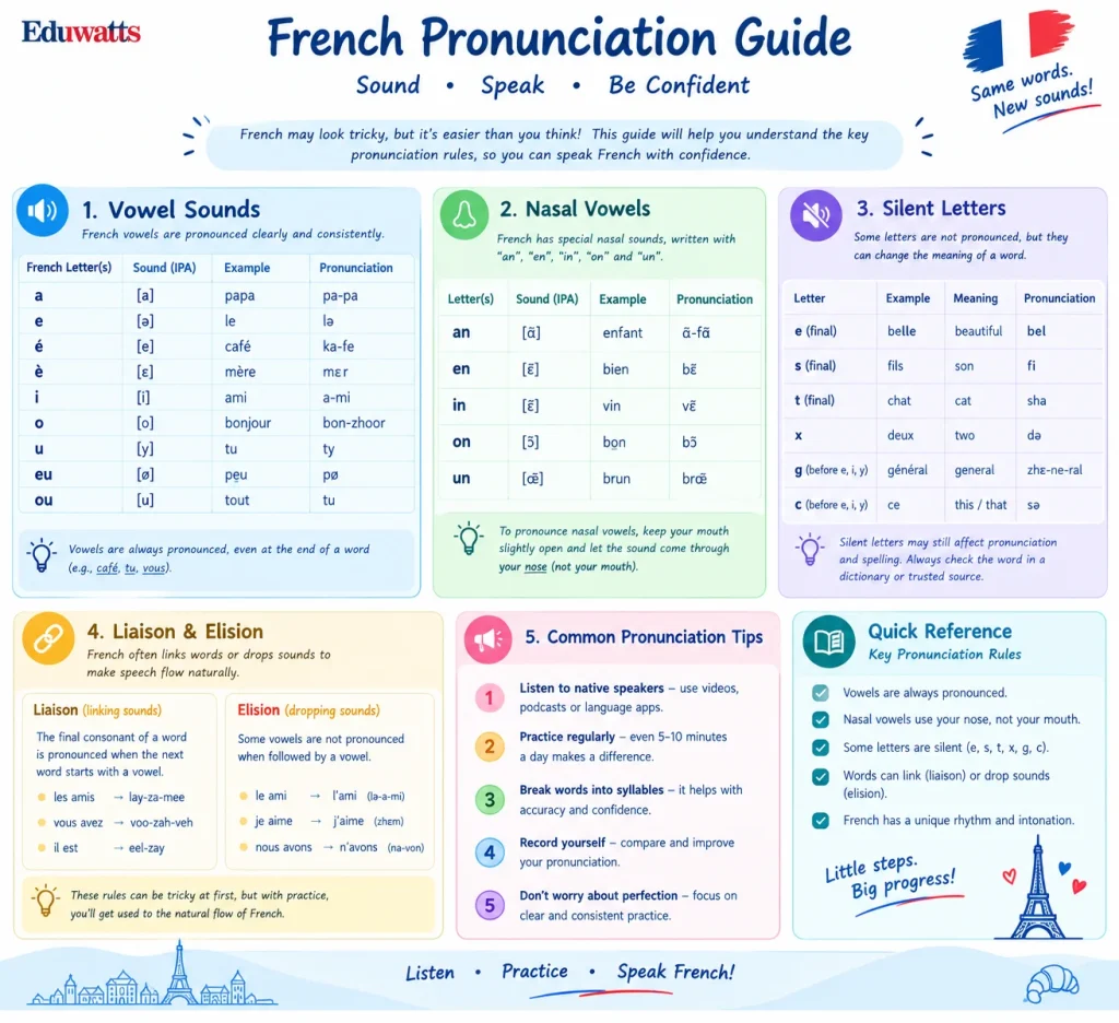 French Pronunciation Tips for Beginners